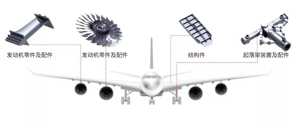 航空航天
